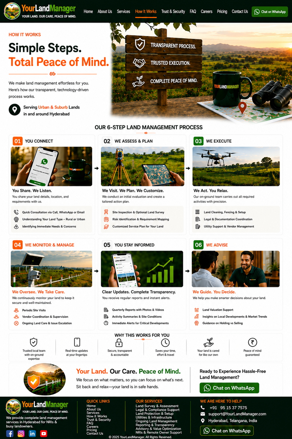 YourLandManager How It Works page